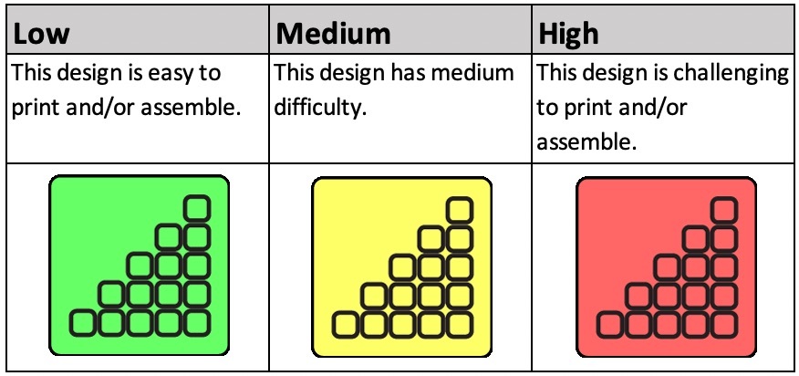 Device Rating Guide – Enabling The Future